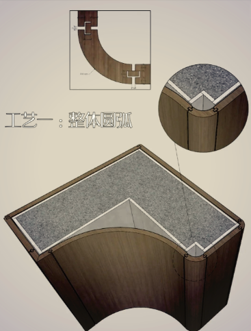 安阳市建筑圆模板圆弧定制 - 哪里好
